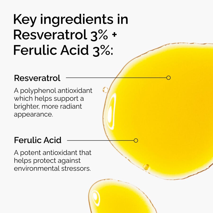 Resveratrol 3% + Ferulic Acid 3% - US 8652